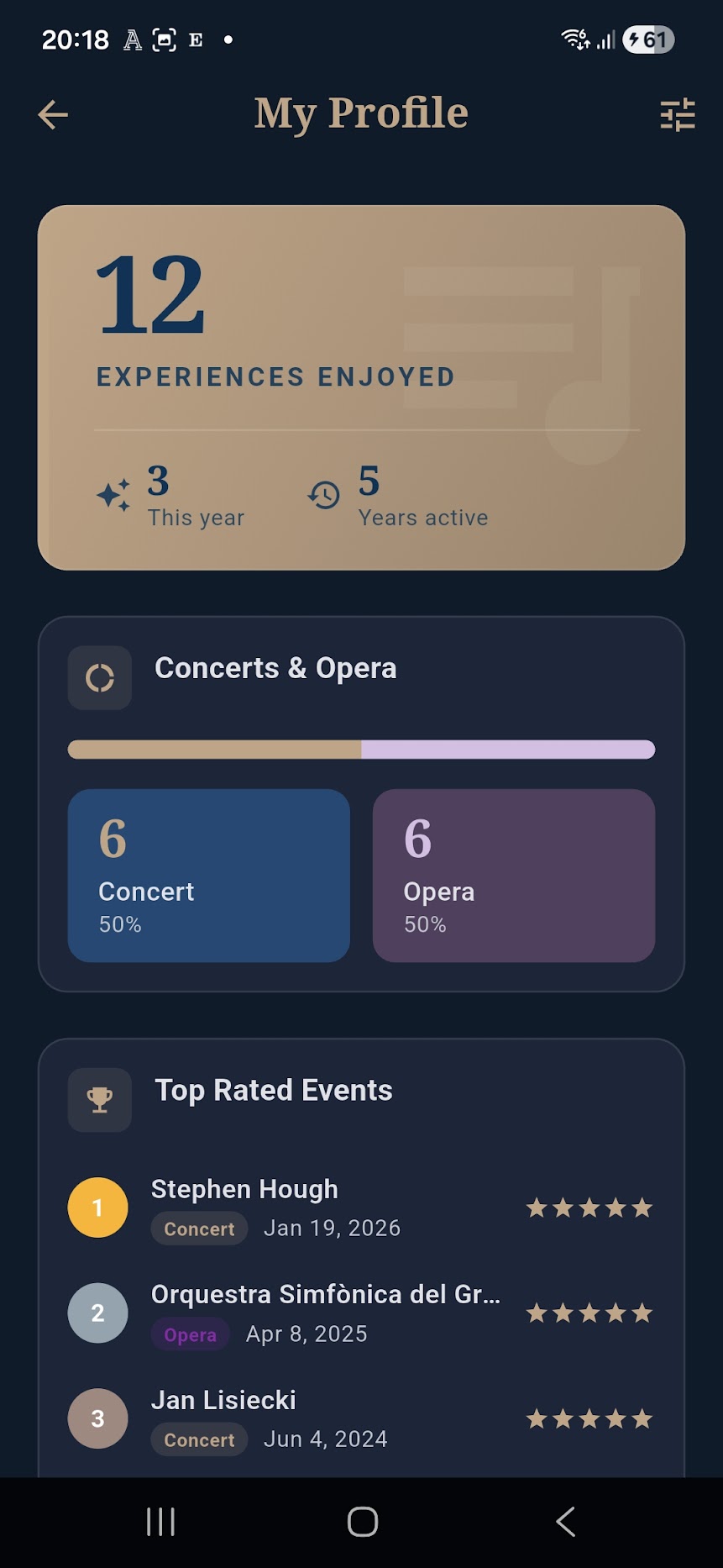 Personal listening profile separating concerts and operas