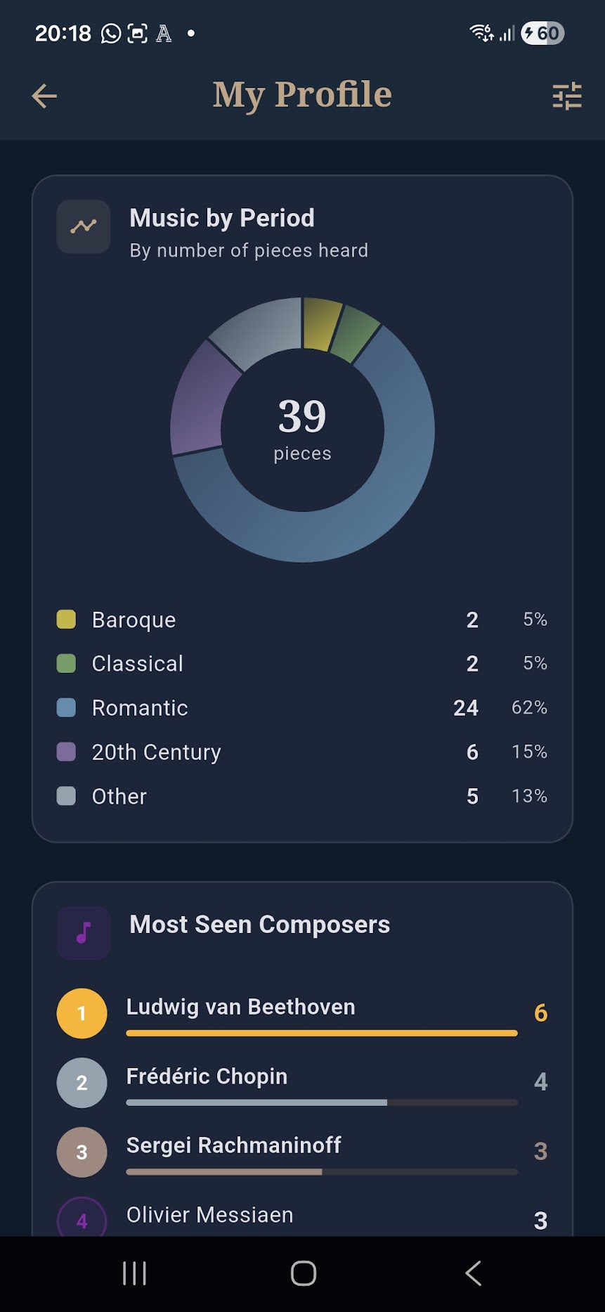Profile breakdown by musical period and composer